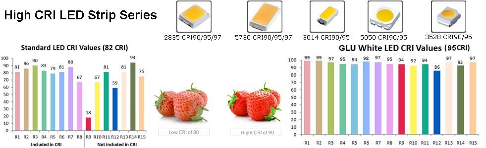Dual color W+WW bi color 3528 led strip, CCT 480led/m 4 row 3528 led strip